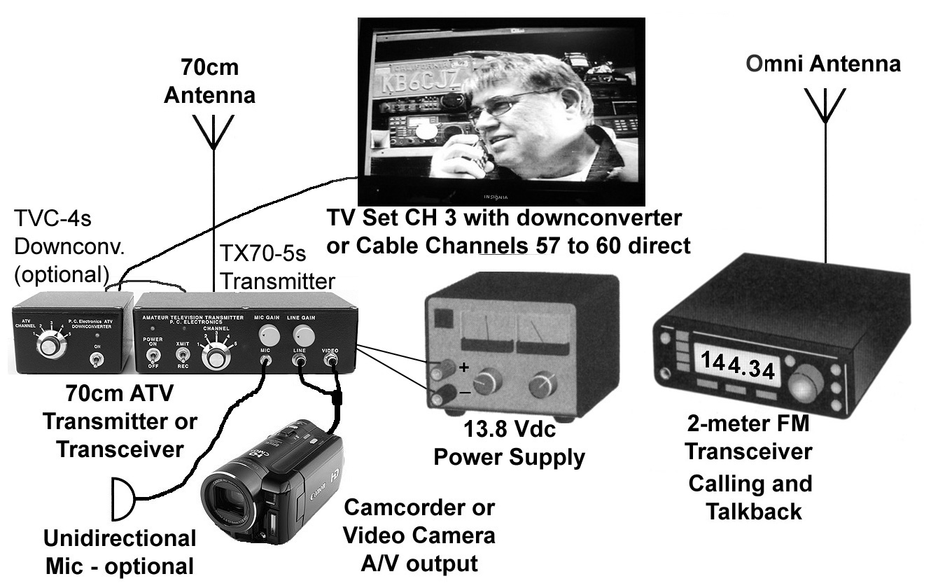 ATV base station block diagram