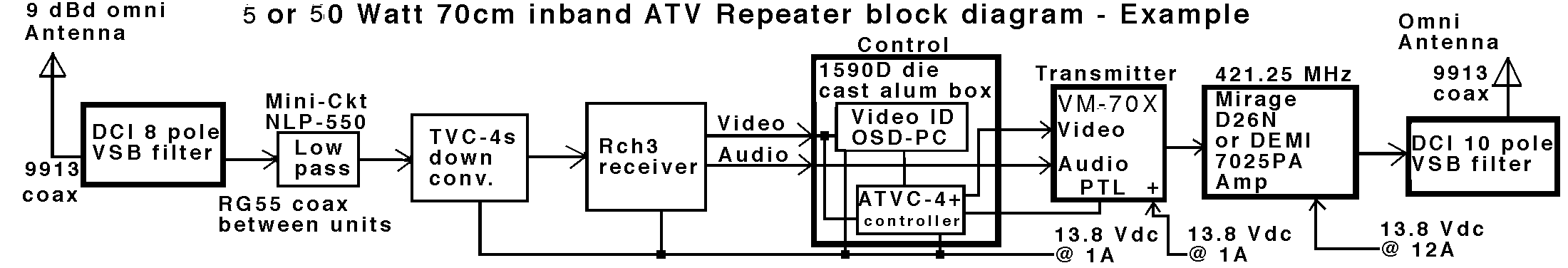 ATV Repeater block diagram