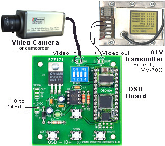 OSD-ID board system