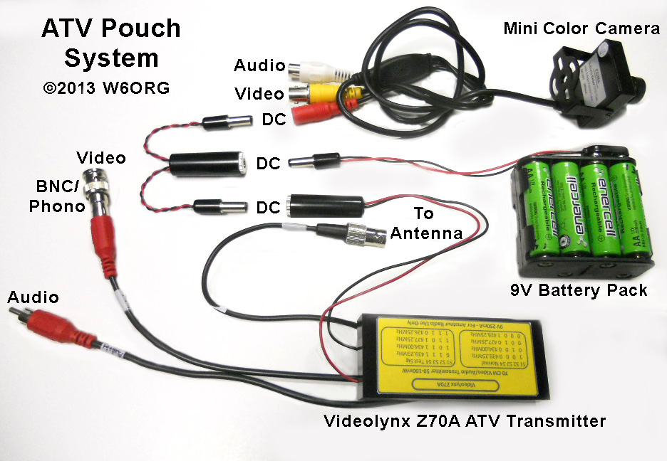 ATV Pouch System